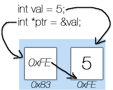 C++ Pointer İle Dizi İçinde gezinme